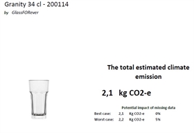 Granity 34 CO2 Bericht